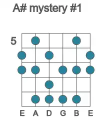 Guitar scale for mystery #1 in position 5